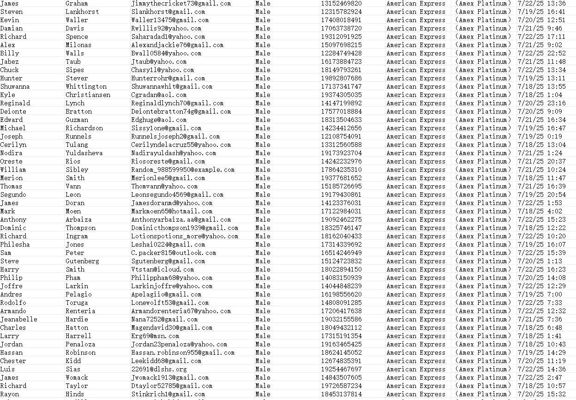 出库时间：7月25日，来源：美国American Express（运通银行），总数74万，筛选的都是：男性

独家渗透资源，一手发布，可稳定更新