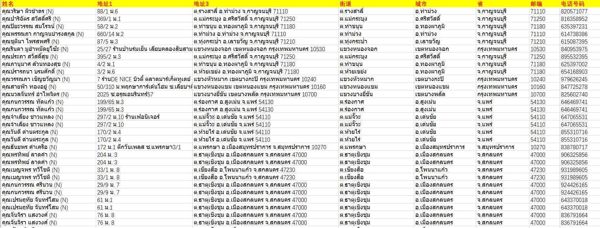 泰国化妆品购物数据107227条。

数据字段：姓名、地址1、地址3、街道、城市、省、邮编、电话号码。

数据为excel格式，数据一共107227条，数据信息齐全，具体看下方样品截图。

已经设置自动发货，购买后数据下载地址自动出现在留言