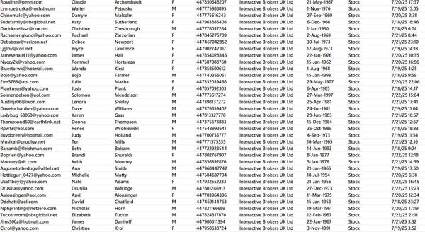 出库时间：7月23日， 来源：盈透证券Interactive Brokers（英国），总数75万（已去重，老客户可以直接下）

独家渗透资源，一手发布，可稳定更新