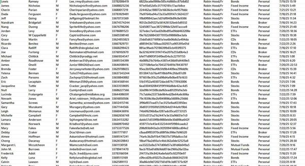 出库时间：7月23日，来源：罗宾汉证券Robin Hood（法国），总数70万（已去重，老客户可以直接下）

独家渗透资源，一手发布，可稳定更新
