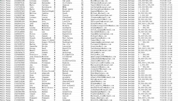 富国银行（Wells Fargo）是美国资产规模第四的银行，市值约2万亿美元

7月23日更新白金储蓄客户，资金量筛选都是5万美金以上。本链接数据总量83万（无重复无空行）