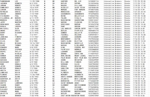 7.23最新一手独家数据   全网首发，本商品，付款后网盘自动发送数据下载链接

说明：商品可复制，付款后不可退换，数据截图可以测试

我们是源头数据团队，大量更新，可以对接长期合作