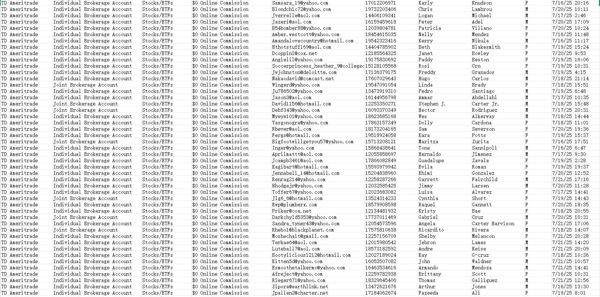 TD Ameritrade是美国一家历史悠久是在线股票经纪商，2020年被美国嘉信投资收购，目前是美国嘉信的子公司

本次更新股票、ETF在线投资客户88万    7月22日最新一手发布！！