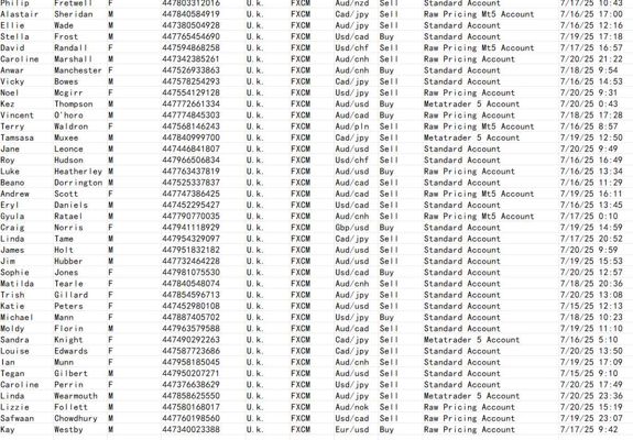 7.21最新一手渗透数据   全网首发，本商品，付款后网盘自动发送数据下载链接

说明：商品可复制，付款后不可退换，数据截图可以测试

我们是源头数据团队，大量更新，可以对接长期合