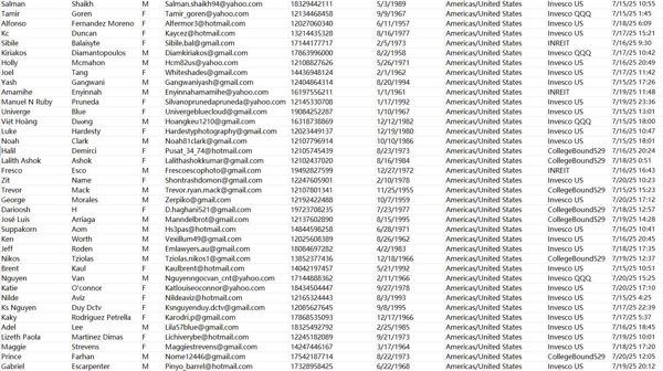 7.21最新一手渗透数据   全网首发，本商品，付款后网盘自动发送数据下载链接

说明：商品可复制，付款后不可退换，数据截图可以测试

我们是源头数据团队，大量更新，可以对接长期合作