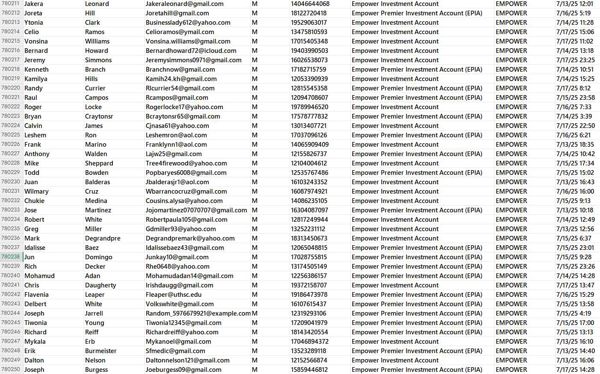 Empower专注退休领域，是美国第二大退休计划提供商，Empower管理着超2000亿美元的资产，是美国退休计划制定首选

该平台首次渗透，其数据规模超过2000万条。此次发布78万条（男性）数据，合作请留言！！
