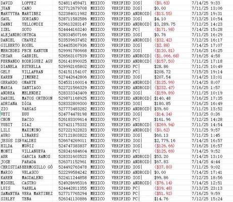 最新一手渗透数据  全网首发，本商品，付款后网盘自动发送数据下载链接

说明：商品可复制，付款后不可退换，数据截图可以测试

我们是源头数据团队，大量更新，可以对接长期合作