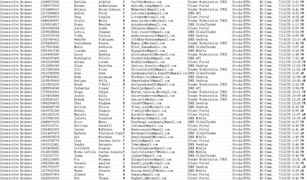 出库时间：7月17日  盈透证券美国股票交易客户   本次更新88万最新一手数据