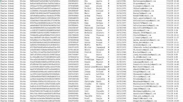 更新时间：7月17日   来源：嘉信理财   股民炒股交易数据81万条，独家一手数据