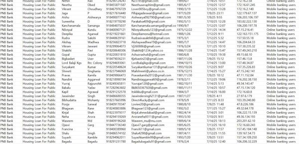 最新：印度房贷客户63万。PNB银行贷款客户，渗透数据 全网首发，本商品，付款后网盘自动发送数据下载链接

说明：商品可复制，付款后不可退换，数据截图可以测试

我们是源头数据团队，大量更新，可以对接长期合作