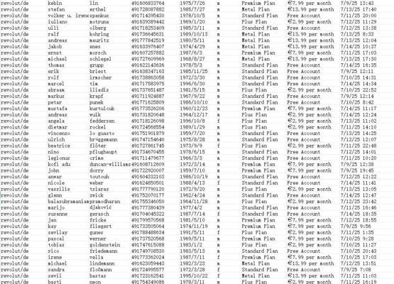 revolut德国客户，包括四大账户类型。详细客户资料49万。渗透数据 全网首发，本商品，付款后网盘自动发送数据下载链接

说明：商品可复制，付款后不可退换，数据截图可以测试

我们是源头数据团队，大量更新，可以对接长期合作。