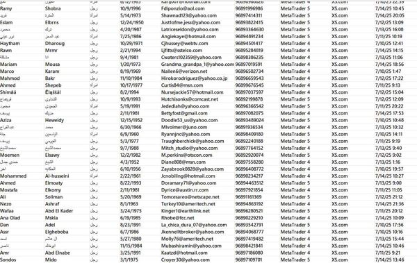 数据来源：XS.com   阿曼外汇投资交易客户73万

7月15日最新出库的一手数据