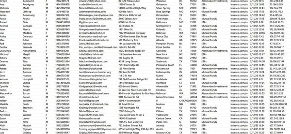 7月15日一手更新，美国景顺投资本月在线交易客户，共计77万条（已去重）

原格式数据，截图已上传。  共同基金、ETFs、投资类数据，本月交易！！