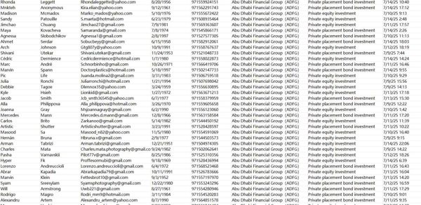 最新：私募投资有钱人56万    全网首发，本商品，付款后网盘自动发送数据下载链接

说明：商品可复制，付款后不可退换，数据截图可以测试

我们是源头数据团队，大量更新，可以对接长期合作。
