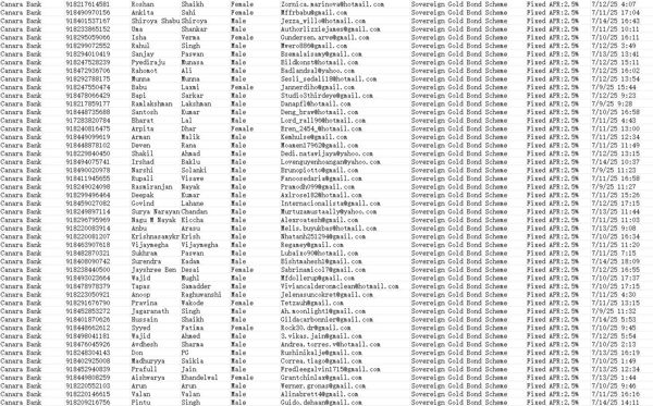 印度卡纳拉银行在印度公共部门银行排名第四，拥有超过10000家分支机构，业务覆盖印度各地和全球多个金融中心在

本次更新时间：7月15日   筛选的是主权黄金债券投资客户，高净值消费人群，总数78万

源头数据，全网首发，欢迎长期合作