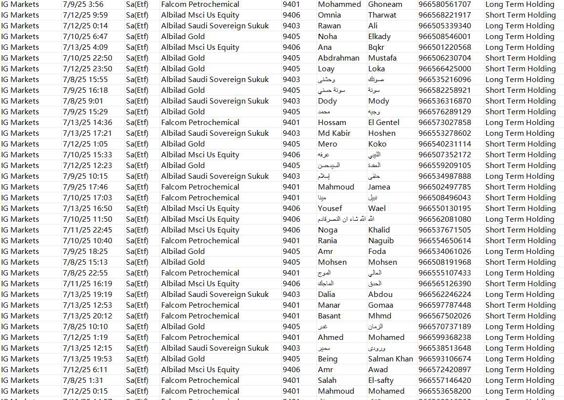 最新的沙特金融客户47万，有钱人投资理财，全网首发，本商品，付款后网盘自动发送数据下载链接

说明：商品可复制，付款后不可退换，数据截图可以测试

我们是源头数据团队，大量更新，可以对接长期合作。