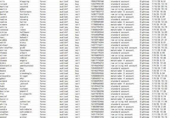 最新的加拿大Eightcap外汇数据47万，全网首发，本商品，付款后网盘自动发送数据下载链接

说明：商品可复制，付款后不可退换，数据截图可以测试

我们是源头数据团队，大量更新，可以对接长期合作。