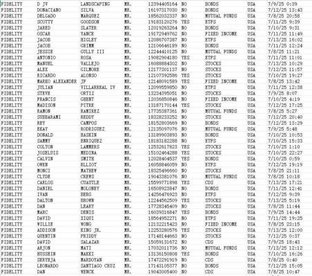 fidelity.com美国富达投资最新客户53万，精准筛选男性客户，全网首发，本商品，付款后网盘自动发送数据下载链接

说明：商品可复制，付款后不可退换，数据截图可以测试

我们是源头数据团队，大量更新，可以对接长期合作。