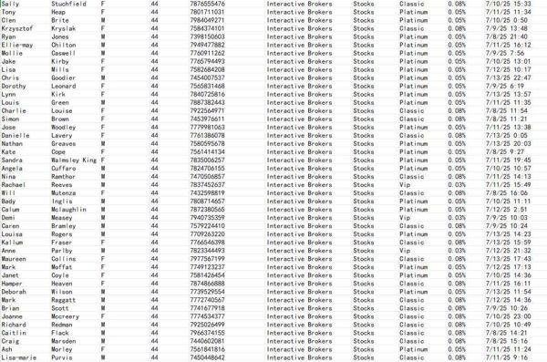 盈透证券英国股民最新的交易数据48万，全网首发，本商品，付款后网盘自动发送数据下载链接

说明：商品可复制，付款后不可退换，数据截图可以测试

我们是源头数据团队，大量更新，可以对接长期合作。