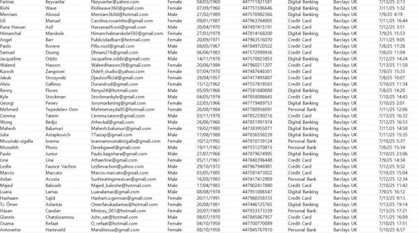 精准筛选：30-70岁英国巴莱克银行金融客户账户信息67万，全网首发，本商品，付款后网盘自动发送数据下载链接

说明：商品可复制，付款后不可退换，数据截图可以测试

我们是专业数据团队，大量更新，可以对接长期合作