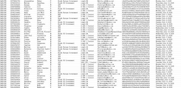 此次更新法国区客户数据，总量81万条。客户交易产品主要是期货合约跟债券投资。

7月13日一手上新，全网独家数据，有需要尽快购买！！