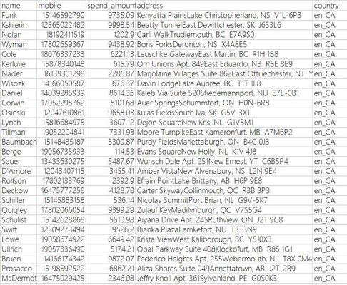 加拿大消费者数据469万，数据具体看下方截图，数据为xlsx格式，一共4698987条，电话全，无空行，拍下自动发货。
⚡️⚡️商品描述图片数据无遮挡，请自行观察后再购买，数据虚拟商品可复制性，拍下不予退款，有疑问先留言，请勿白嫖！感谢您的