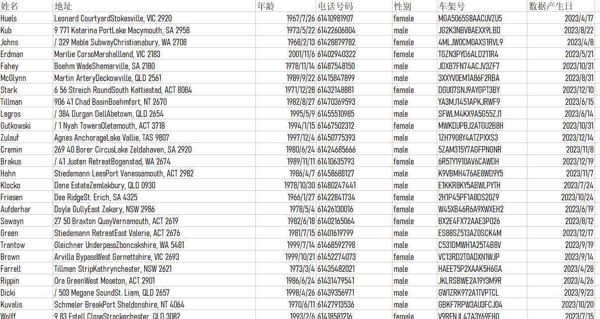 澳大利亚车主信息143万条，数据包括：姓名、地址、年龄、电话号码、性别、车架号、数据产生日。具体看下方截图，数据一共1434656条，（已去重，无空行），拍下自动发货。

⚡️⚡️商品描述图片数据无遮挡，请自行观察后再购买，白嫖的请慎重下单