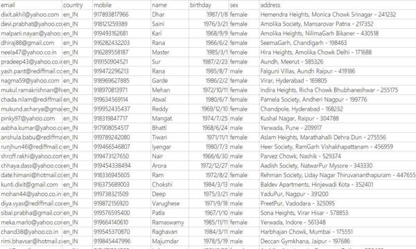 印度股票金融投资数据用户97万，数据包括：邮箱、国家、电话号码、姓名、出生日期、性别、地址。具体看下方截图，数据为xlsx格式，一共978649条，已去重，无空行，已设置拍下自动发货。
⚡️⚡️商品描述图片数据无遮挡，请自行观察后再购买，白