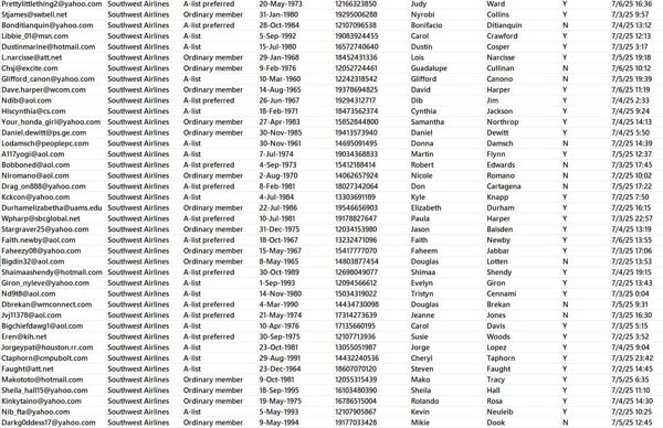 美国西南航空（Southwest Airlines） 会员数据   会员近期购票订单   总数75万条


独家一手渗透！！！！