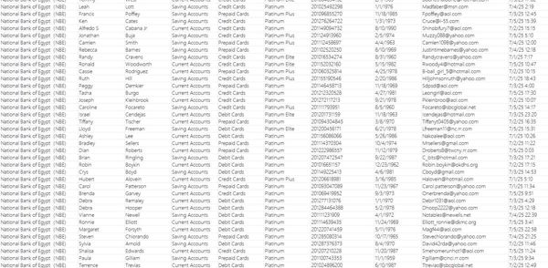 本次更新筛选了白金卡以上客户，高等级客户，信用资产都很高，总数74万条（后续还将持续更新）

埃及国民银行是埃及历史最悠久的银行，提供商业和投资银行的服务，在国内有600多家分支机构