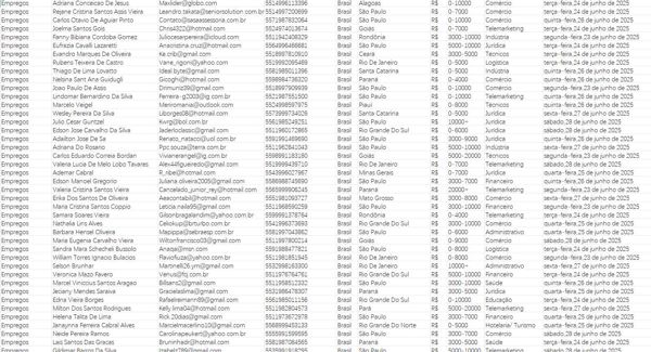 6月最新的求职者简历个人数据，总数60万。来源：巴西Empregos  

Empregos是巴西最大的招聘网站之一，有超过4000万的求职者

该平台求职数据我们后续将持续更新！！欢迎关注！！