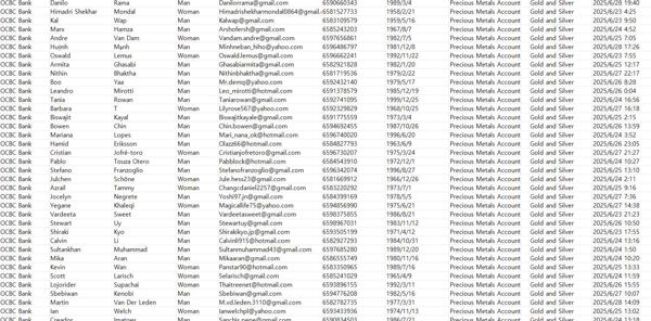 黄金白银投资的有钱客户，总数52万  6月29日更新该银行投资数据，为首次渗透，如需合作请留言

华侨银行是东南亚第二大金融集团，是具有最高信用评级的亚洲银行。