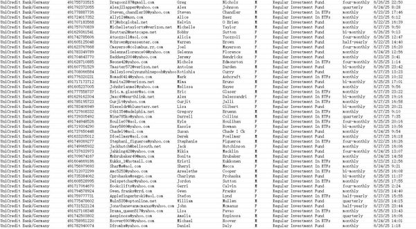 更新时间：6月29日   来源：裕信银行（德国）  数据总量约74万

数据类型：HVB储蓄投资计划中ETF、基金定投客户