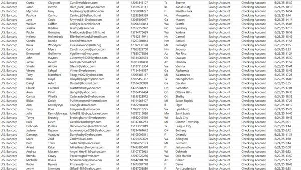 U.S.Bancorp美国合众银行个人金融业务包含：储蓄账户、支票账户、行用卡，个人贷款等服务

本次我们筛选了支票账户跟储蓄账户同时持有的客户，总计是66万条，更新时间：6月28日

全部为一手数据，独家渗透，欢迎各种合作！！