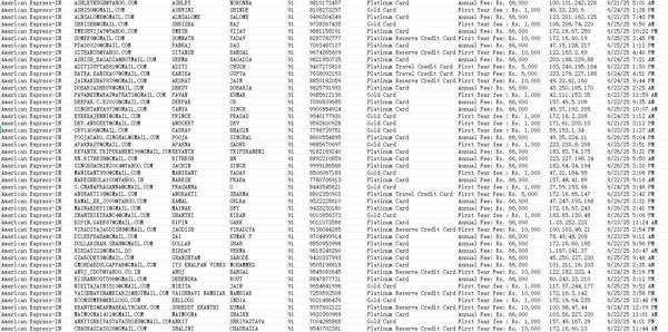 本链接筛选了65万条，高级信用卡客户，数据格式中包含了持卡种类以及年费部分信息。

以白金卡为主，这种高额年费的信用卡，都是印度有钱人才能拥有的卡片