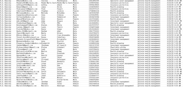 本链接数据77万条，上新时间：6月27日   筛选的是私人财富管理金融客户（高净值客户）

数据格式包含：姓名 邮箱  电话  性别  财富理财类型  渗透时间等    源头一手数据，需要的速度下手