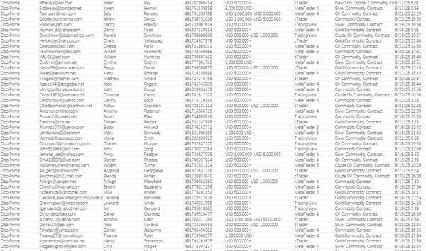 6月份最新库，平台：Doo Prime德噗资本  76万条最新一手数据，先买先用！！！