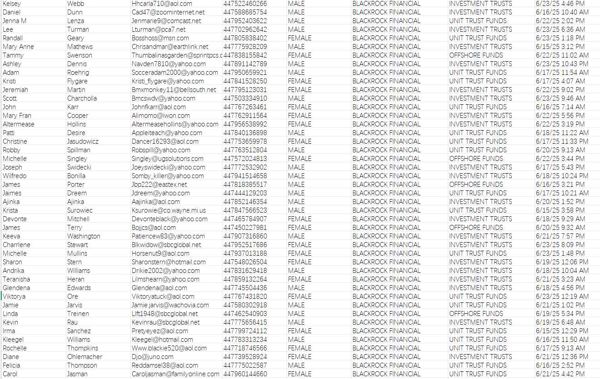 贝莱德是全球最大的资产管理公司，在英国持有资产大约6000亿英镑

本链接数据约80万条，投资类型包括：离岸基金、信托、债券基金等投资类型

6月25日出库数据，数据格式请查看截下方截图，一手独家更新数据！！！请勿倒卖！！！