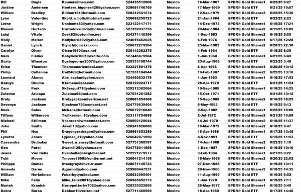SPDR系列是墨西哥证券交易所上市的交易基金ETF，此次我们筛选的数据是，SPDR系列实物黄金投资的ETF交易基金数据

总数量81万，6月25日上新数据，后续将持续更新该类型数据。。