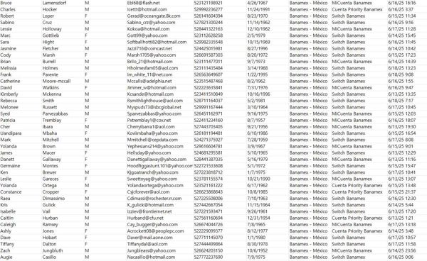 更新时间：6月19日   来源：Banamex（墨西哥国家银行）  储蓄和金融投资客户  

本次更新69万客户，  包含：姓名  邮箱  性别  出生日期   账户类型  时间等    具体数据格式以截图为准