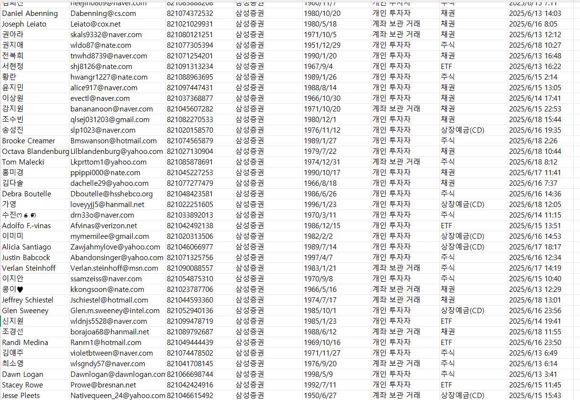 三星证券，韩国最大的证券公司，客户交易频繁，活跃度高

6月19日首次更新该平台。此链接数据上新66万条，纯股票投资客户。。一手数据，先买先用！！