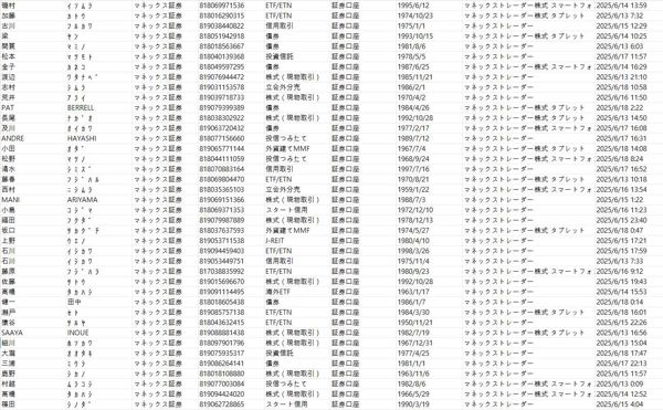 Monex lnc证券类业务主要为投资者提供股票、债券、基金等金融服务，在日本在线证券经纪领域有着非常大的市场

本次更新数据65万，首次上新该证券平台    后续将持续更新，需要可以关注或留言