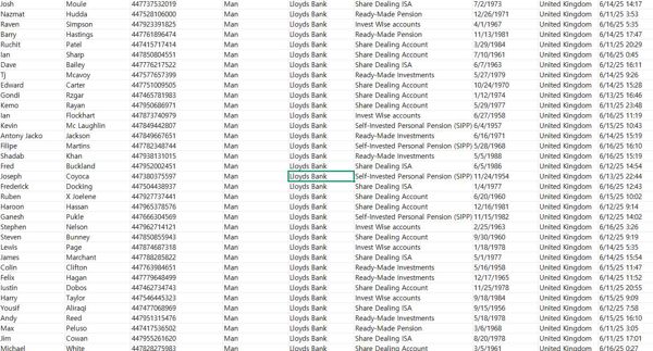 劳埃德银行为客户提供：储蓄、贷款、信用卡、保险等金融业务，劳埃德银行在世界500强排名第204位。

筛选条件：男性，年龄为35岁以上，总数65万  6月18日首次上新该银行客户数据，目前数据开发正是好时候！！