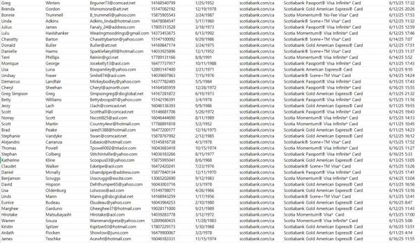 数据信息：加拿大丰业银行信用卡申请数据，这里总共76万条申请信息，如果需要长期合作，本站点可以持续更新

数据格式：姓 名 邮箱  电话  出生日期 卡种  出库日期