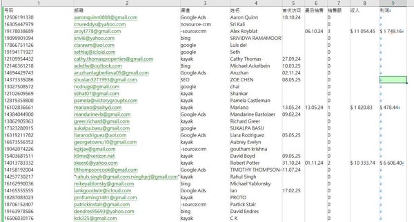 6月更新-美国-Business Skie旅行社-专注于为客户寻找最优质的头等舱和商务舱机票-5万条- 有需要可以尽快下单，购买后mega自动发货 数据格式请看下方截图