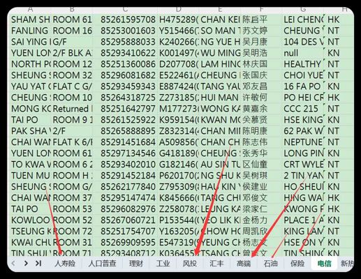 香港客户，包含原油，基金 贷款，购物，新海关，富婆，高端人士等共1000+条还有汇丰银行带余额