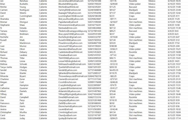 出库时间：6月15日    墨西哥用户在线赌场交易数据   总数78万  

数据模板请查看截图，一手数据，已去重（老客户放心购买）