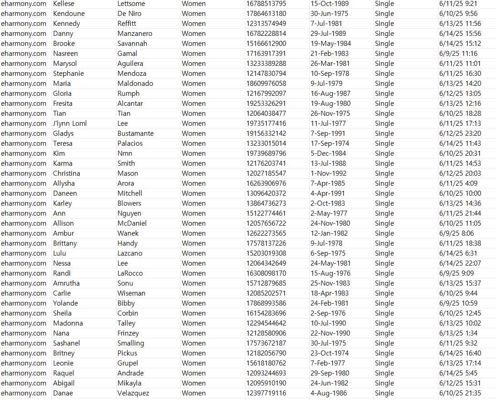 eharmony是美国最大的月约会交友网，其会员总数大约在9000万左右。

本次更新数量75万，筛选的单身女性，年龄在30-50岁区间。

源头一手资源，长期稳定更新 欢迎长期合作！！！