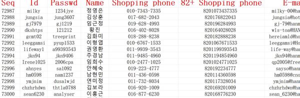 韩国（South_Korea）_购物类目_635条_Seq_ID_购物_姓名_购物地址_购物手机号_购物邮箱_