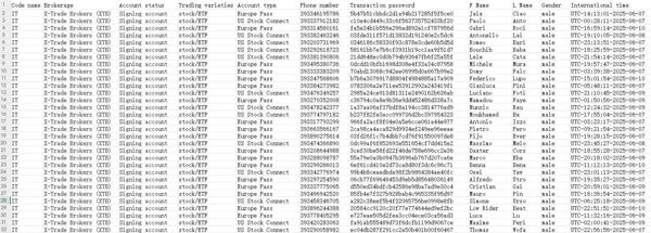 本次出售意大利线上金融投资数据69w，格式见图，更新时间6-11 为全部格式，无重复，带站点，拍后自动发货！